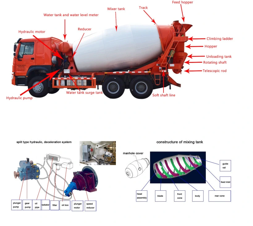 Small 5cbm 6cbm Cement Mixer Truck Price Philippines